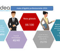 Indicateurs d'Egalité Professionnelle entre les Femmes et les Hommes - Nos résultats 2024